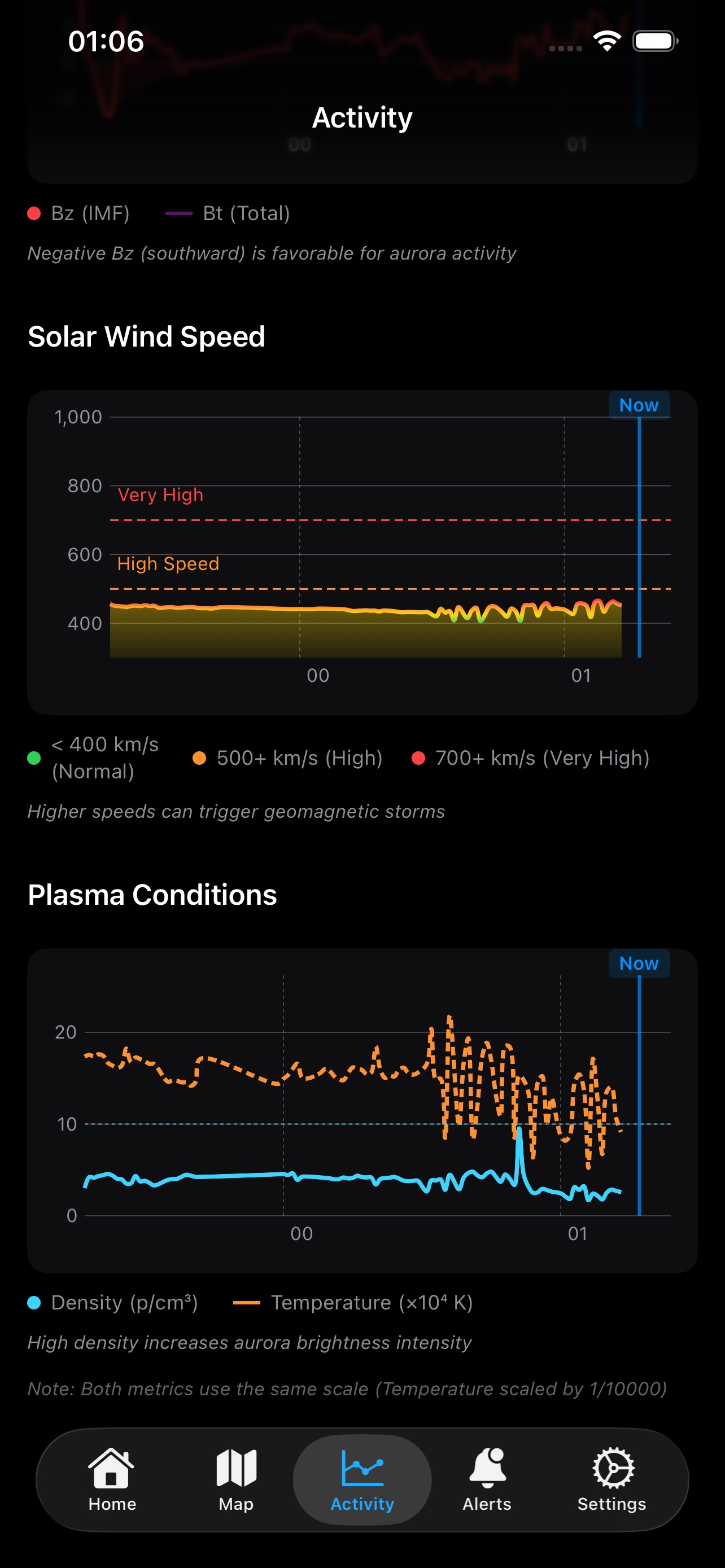 Solar Wind Data
